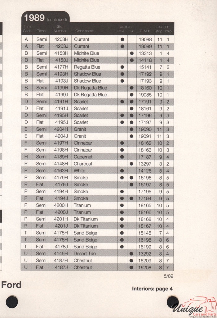 1989 Ford Paint Charts Rinshed-Mason 9